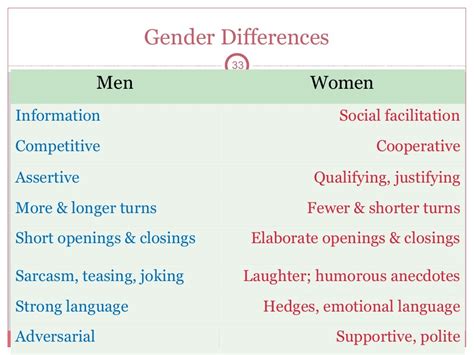 Influence Of Sex And Age On Language Use