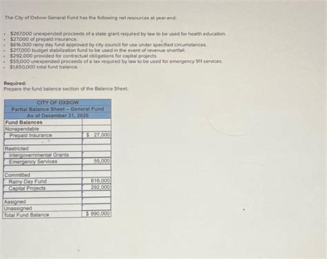 Solved The City Of Oxbow General Fund Has The Following Net Chegg