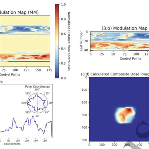 Representation Of The Three Features Used In This Study A The Full