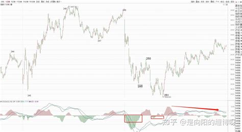 3月31日上证指数缠论分析——空方风险始终没有解除 知乎