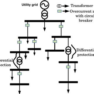 Conventional Distribution System With Overcurrent Protection Scheme