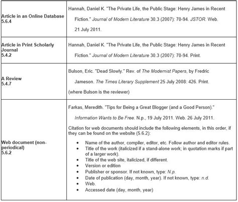 Mla Style 7th Edition Citing Sources Citation Styles Libguides At University Of West