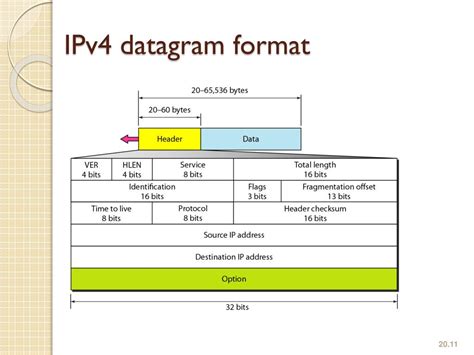 Ppt Chapter 20 Network Layer Internet Protocol Powerpoint Presentation Id 5644256