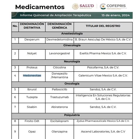 Éste Es El Nuevo Medicamento Contra El Alzheimer Que Fue Aprobado Por