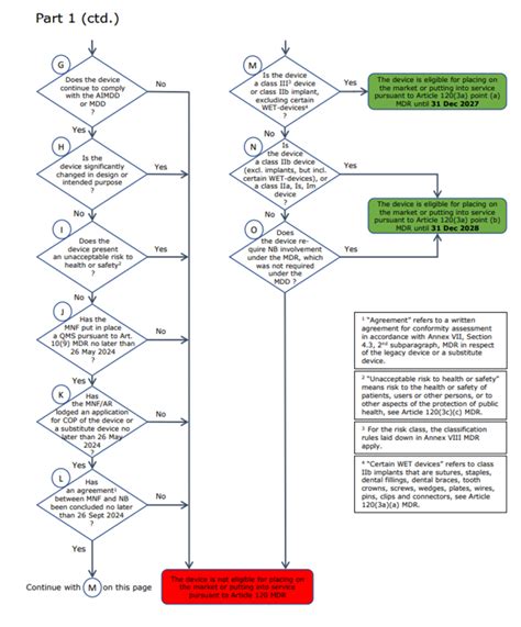 Artstation Clip Studio Paint Layer Flowchart Tutorials Clip Art