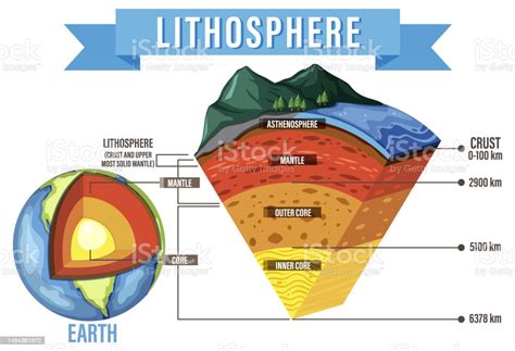 Diagramma Che Mostra Gli Strati Della Litosfera Terrestre Immagini Vettoriali Stock E Altre