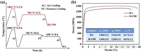 透射电镜tem表征高温合金的γ′与γ″相——一种新的inconel 718热处理路线 知乎