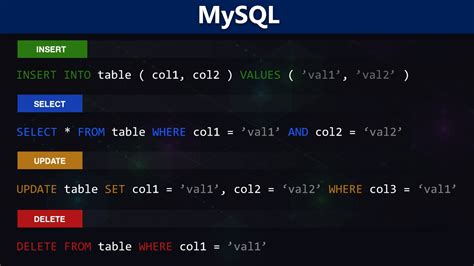 Inserting Data Into MySQL Database Relational Tables Using PHP