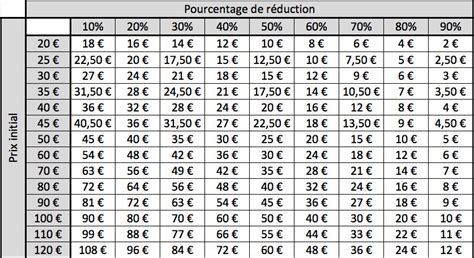 Comment Calculer Combien On Va Payer Pendant Les Soldes Slate Fr