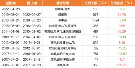 【图解季报】汇添富均衡增长混合基金2022年三季报点评天天基金网