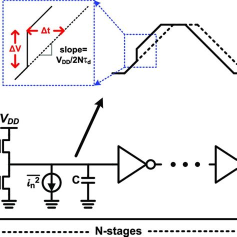 Circuit Diagram Of Cmos Ring Oscillator And Phase Noise Induced By The