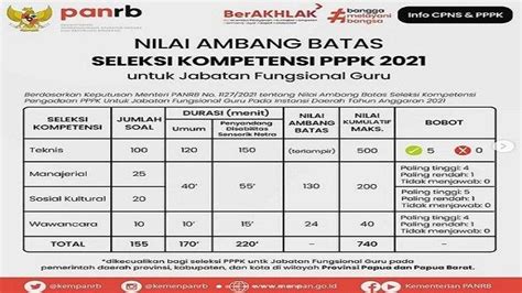 Begini Cara Cek Nilai Peserta Seleksi PPPK 2021 Secara Mandiri