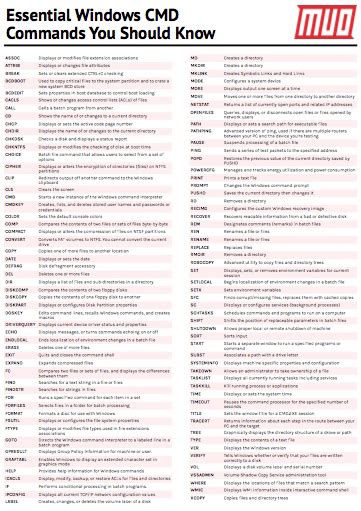 Essential Windows Cmd Commands You Should Know Computer Basics Hot