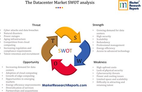 The Datacenter Market Swot Analysis Highlights The Challenges And