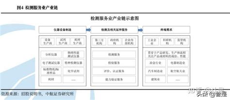 思科瑞研究报告：军用电子元器件可靠性检测领域新星 知乎