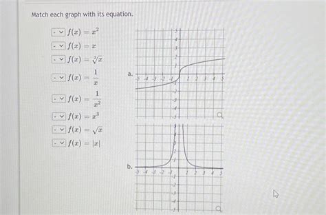 Solved Match Each Graph With Its Equation