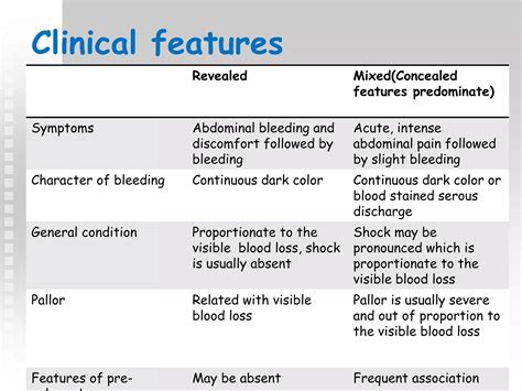 Abruptio Placenta Ppt