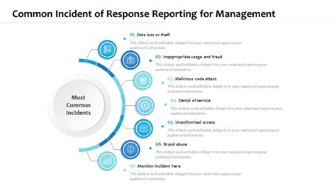 Best Incident Response Plan Template Automate Your Business With It