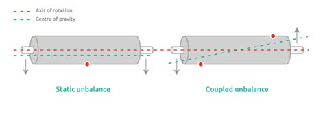 6 Common Causes Of Machine Vibrations — Istec