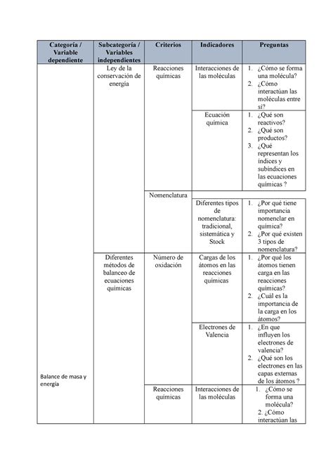 Cuadro De Categor As Trabajo Investigaci N Categor A Variable