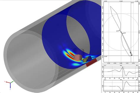 Eddy current simulation software