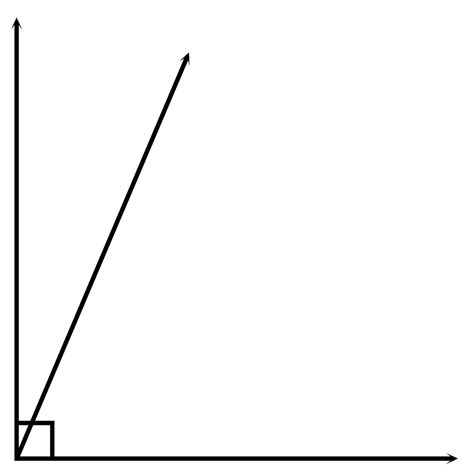 complementary angles   clipart