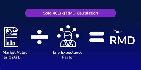 Irs Uniform Lifetime Table For Solo 401k Required Minimum Distributions