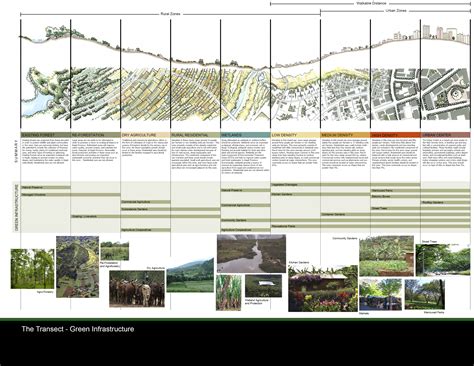 Asla 2010 Professional Awards Kigali Conceptual Master Plan