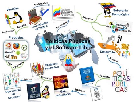 Mapa mental Políticas Públicas y el Software Libre PPT