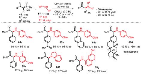 Scheme Chiral Phosphoric Acid Catalyzed N H Insertion Of