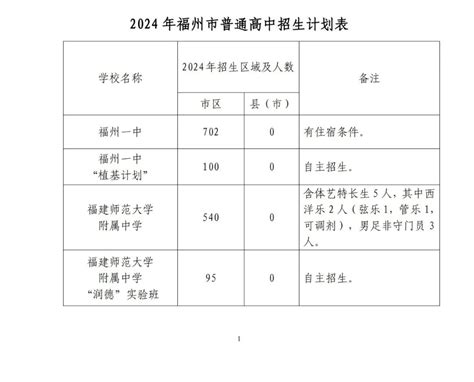 福州普高招生计划市区定向生指标发布福州新闻频道福州新闻网