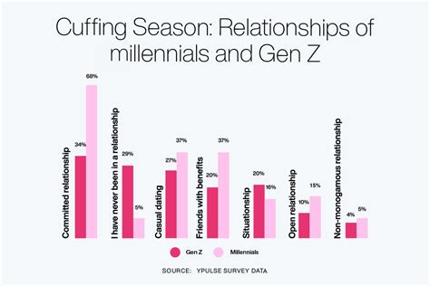 The Deep Dive Romance In The Gen Z Era🔪 Descubra As Apostas Esportivas Emocionantes