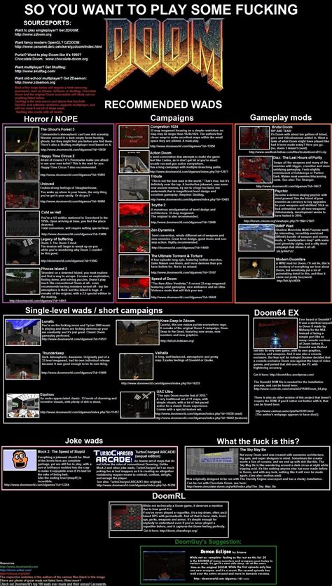 Chart of good DOOM mods : r/charts