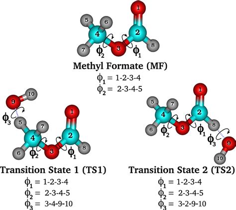 Definition Of The Dihedral Angles For The Methyl Formate Mf