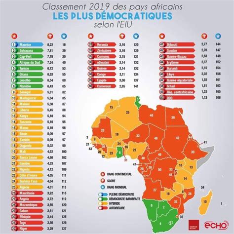 Classement 2019 Des Pays Africains Les Plus Démocratiques La Guinée