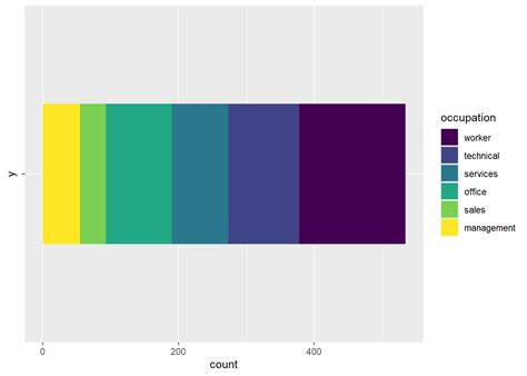 Chapter Descriptive Statistics Using R Prelude To Econometrics Using R