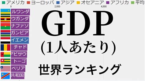 『1人あたりのgdp国内総生産』世界ランキング（2019年）【グラフレース（動くグラフ）で見る統計・データ】 Youtube