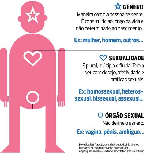 Qual é A Sexualidade Dos Não Binários Leia Aqui Quem Namão Não