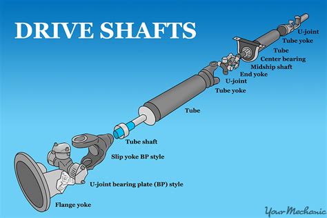 How To Replace A Driveshaft Center Support Bearing Full Steps Lemochi