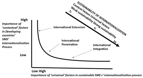 Sustainability Free Full Text The Tension Between Smes Growth And