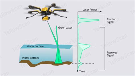 Does Lidar Work Underwater