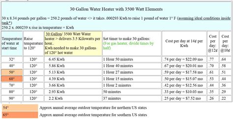 Water Heater Efficiency Comparison Chart: A Visual Reference of Charts ...