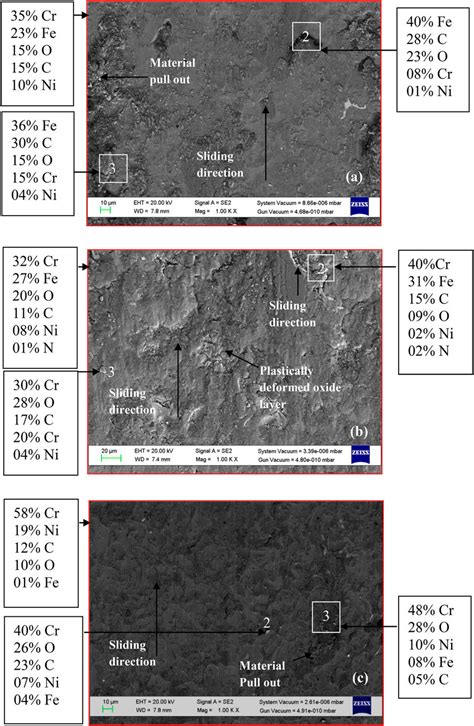 Surface Scale Morphology And EDS Analysis Showing Elemental Composition