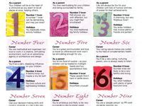 43 Supreme Mathematics ideas | numerology numbers, numerology, numerology life path