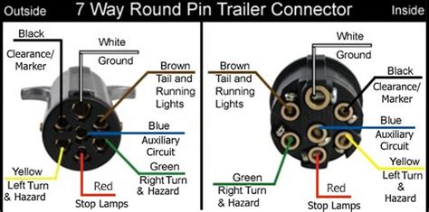 Toyota 6 Pin Trailer Wiring Diagram Trailer Diagram Ford Wir