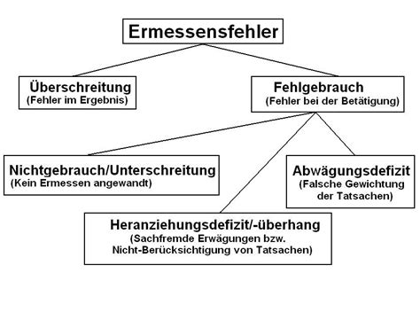 Komplettes Kursskript Zum Ausdrucken