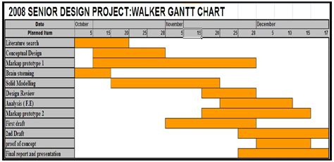 Gantt Chart Word | Template Business