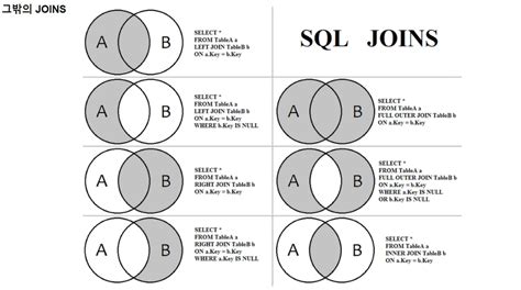 Sql Join