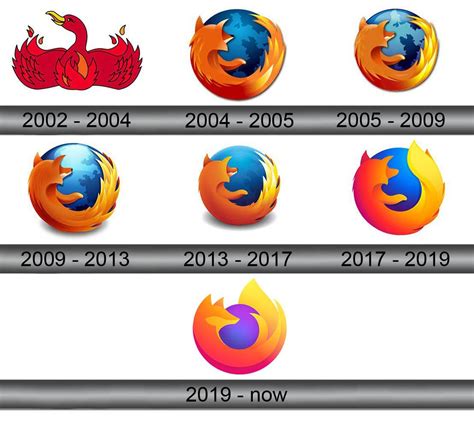 Firefox Logo and symbol, meaning, history, sign.