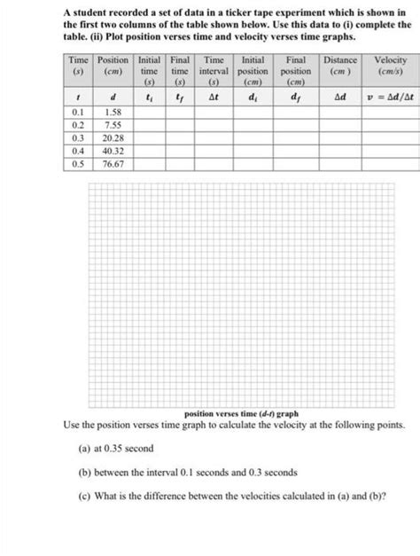 Solved A student recorded a set of data in a ticker tape | Chegg.com